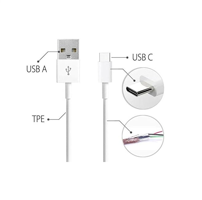 Diagrama explicativo de cabo USB-A para USB-C, mostrando conectores, revestimento TPE e estrutura interna dos fios.