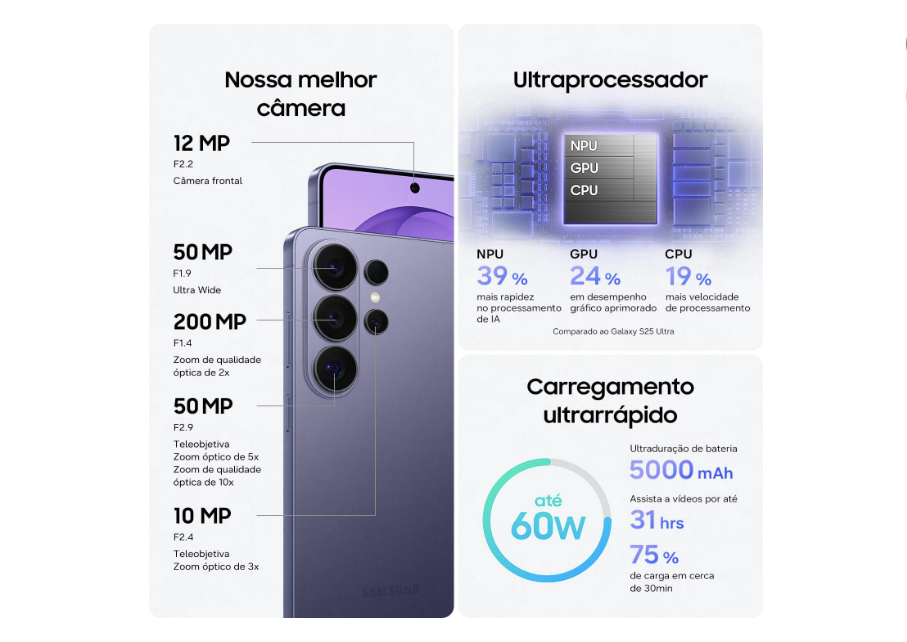 Samsung Galaxy S26 Ultra destaca câmeras de até 200 MP, ultraprocessador com IA avançada e carregamento rápido de 60W com bateria de 5000 mAh